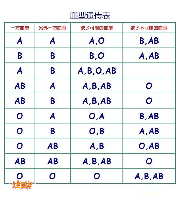 曲靖亲子鉴定结果需要多长时间,曲靖匿名亲子鉴定办理流程 曲靖亲子鉴定结果需要多长时间,曲靖匿名亲子鉴定办理流程